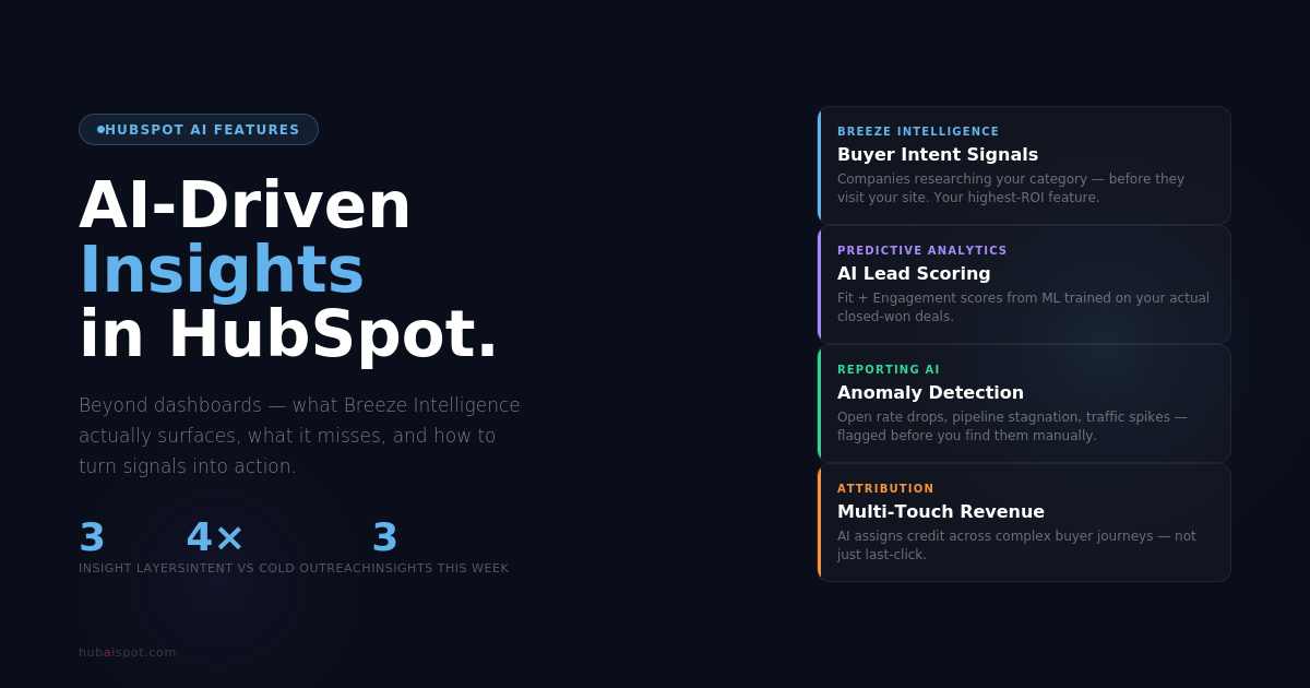 Exploring the Benefits of AI-Driven Insights