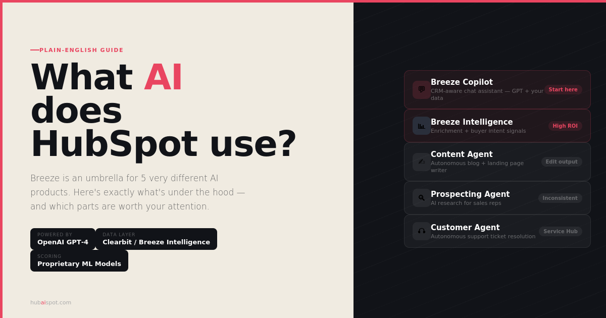 Using AI to Optimize Your HubSpot Campaign