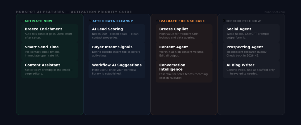 what ai does hubspot use
