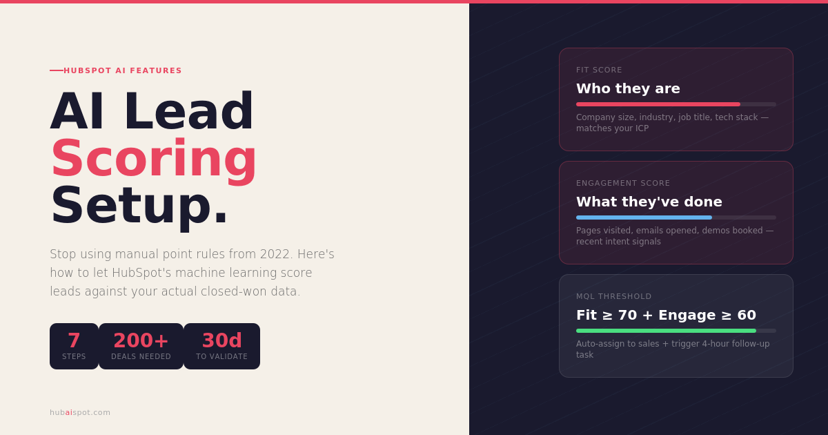 How to Set Up AI-Powered Lead Scoring in HubSpot (Step-by-Step)