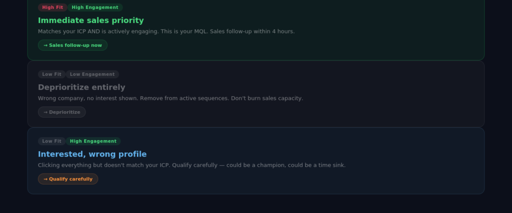 HubSpot AI Lead Scoring Setup