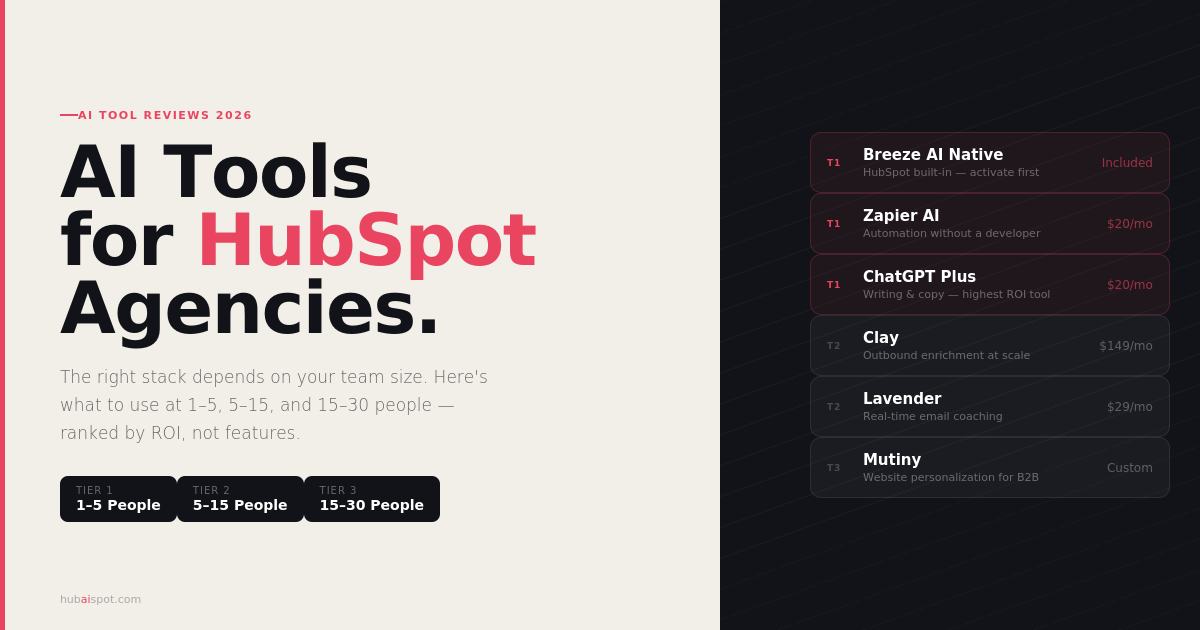 Best AI Tools for HubSpot Agencies in 2026 (Ranked by Team Size)