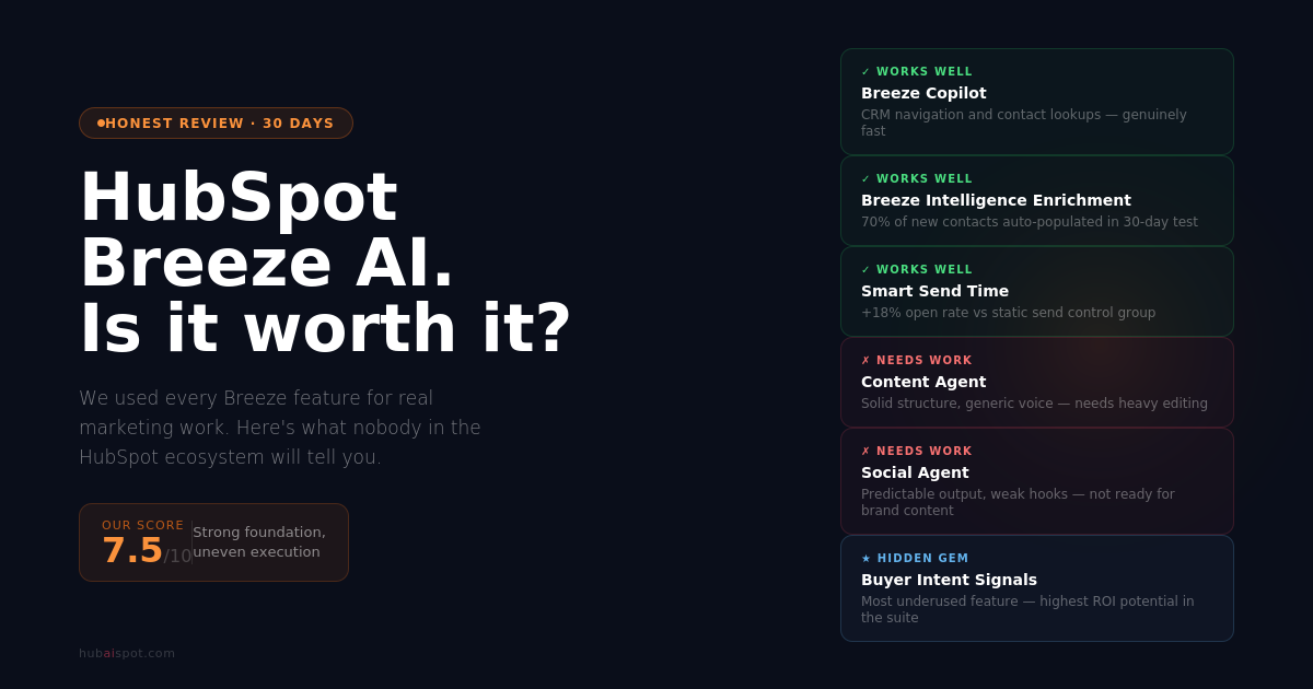 Is HubSpot Breeze AI Actually Worth It? An Honest Review