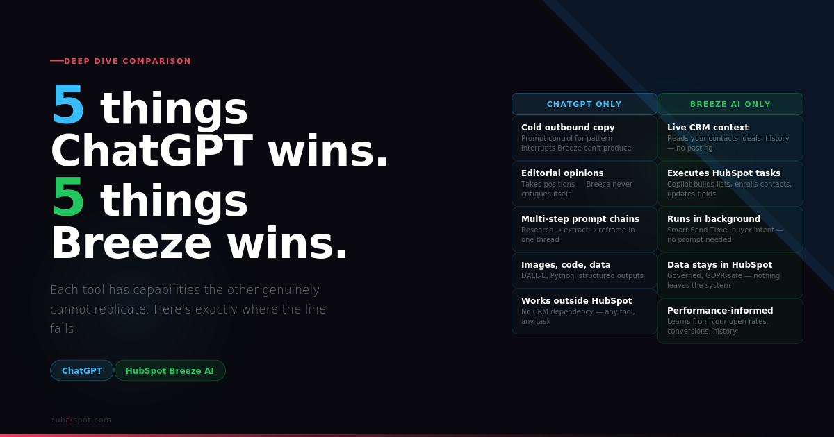 5 Things ChatGPT Can Do That HubSpot Breeze Can’t (And Vice Versa)