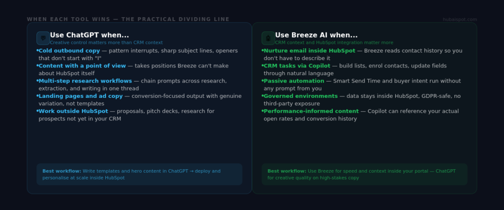  chatgpt vs hubspot breeze ai

