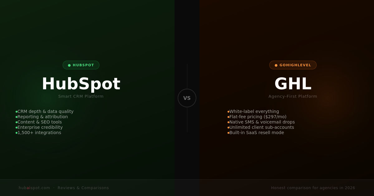 HubSpot vs GoHighLevel: An Honest Comparison for Agencies in 2026